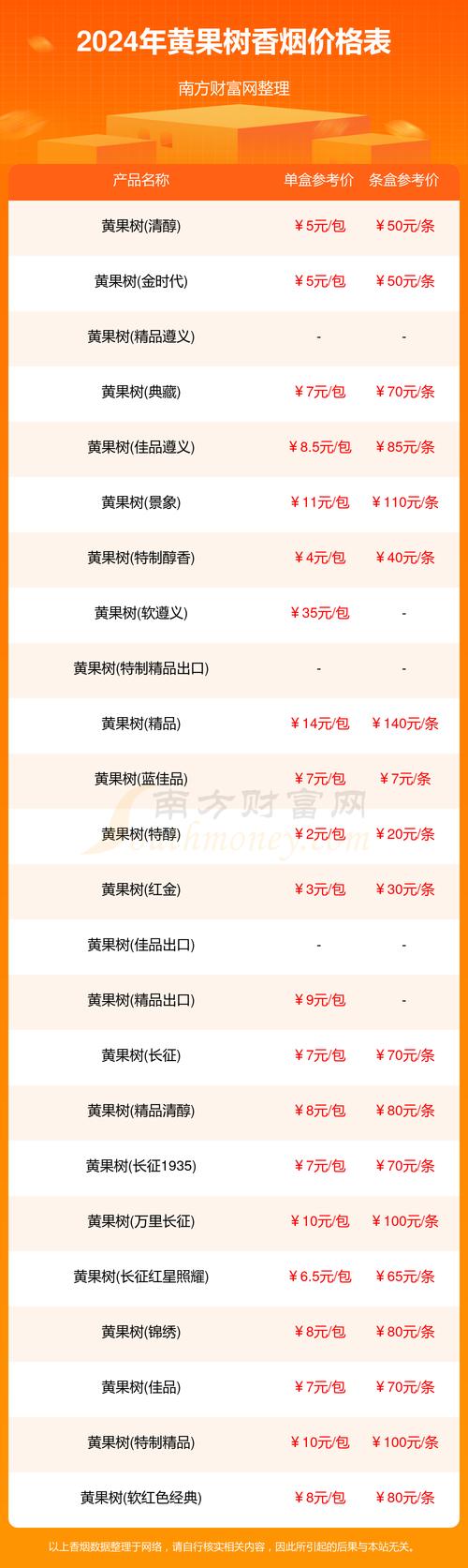 贵阳批发水果香烟价格表【贵阳批发水果香烟价格表大全】