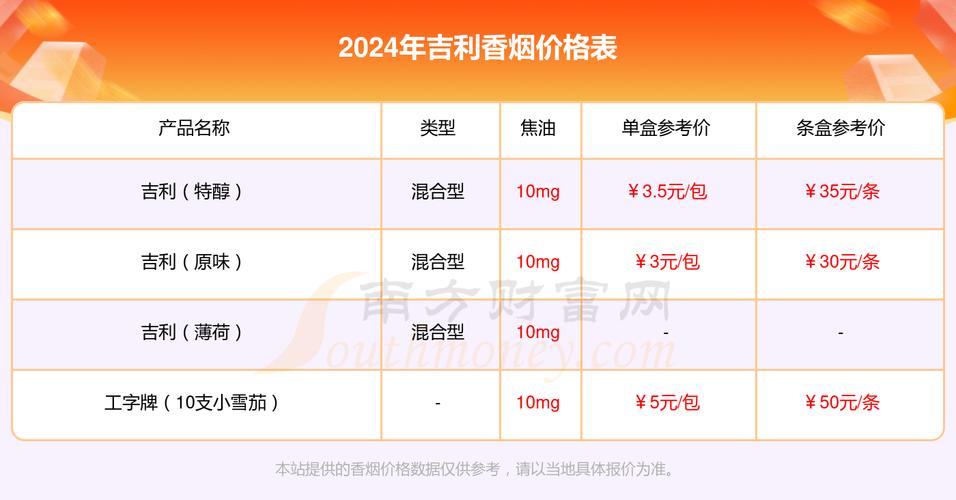 正品吉利香烟多少钱【吉利烟多少钱一盒】