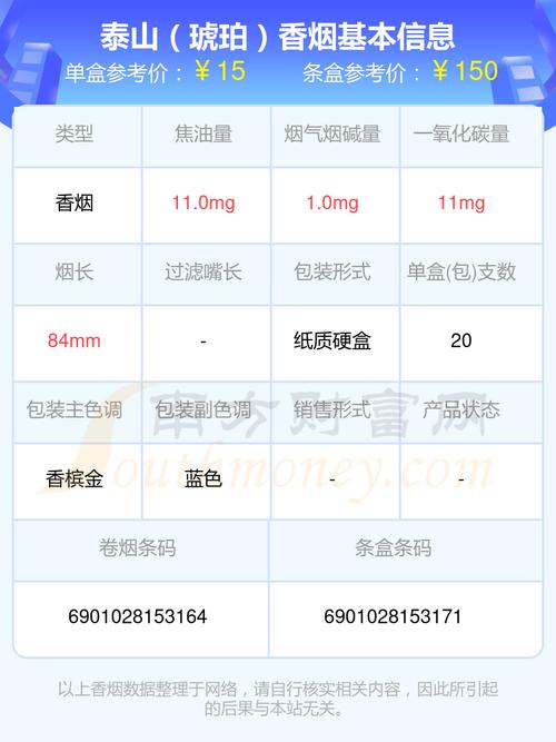 正品琥珀香烟价格(正品琥珀香烟价格多少)