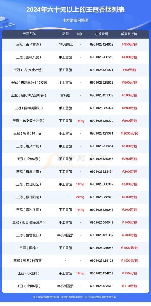 正品王冠香烟价格(正品王冠香烟价格多少)