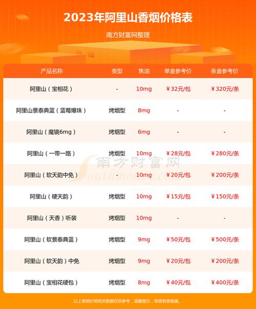 阿里山爆珠细支香烟哪里有卖呀(阿里山爆珠细支香烟哪里有卖呀多少钱)