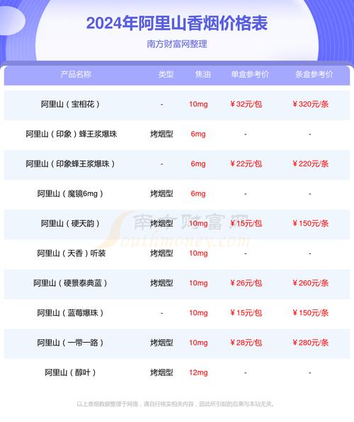 蓝莓爆珠香烟1毫克价格揭秘，品味时尚烟草，价格几何？