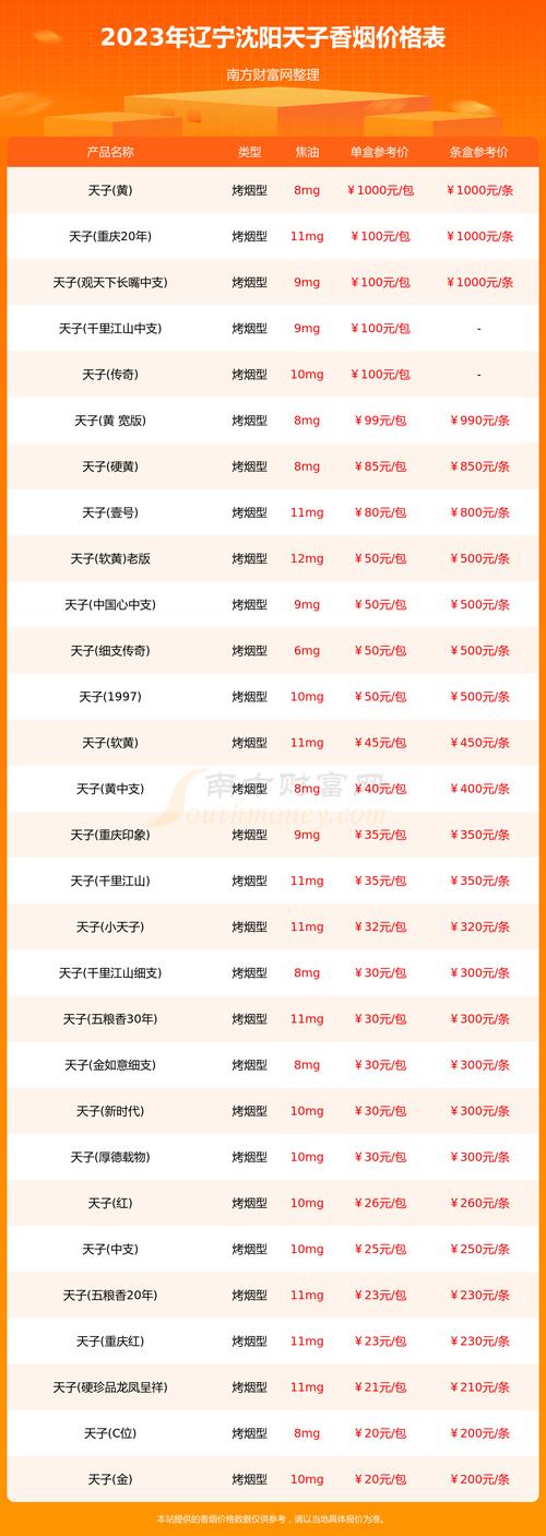 正品沈阳香烟价格大揭秘，一条多少钱，如何辨别真伪？
