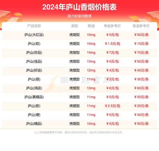 6元庐山香烟好抽吗(6元庐山香烟好抽吗知乎)