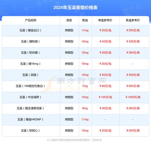 便宜椰王香烟多少钱(香烟椰王价格)