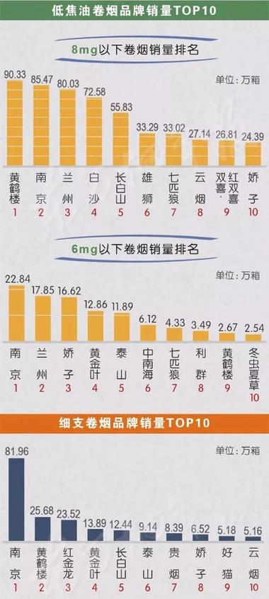 1. 中国高档香烟市场持续增长，品牌竞争加剧