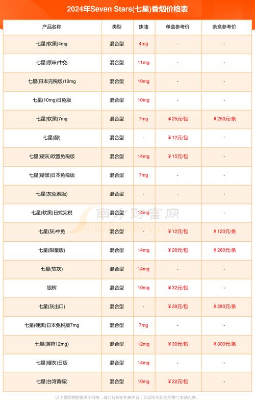 7元香烟批发【卖7元的香烟】