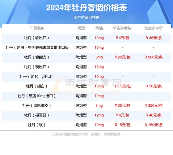 低价牡丹香烟价格(低价牡丹香烟价格多少)